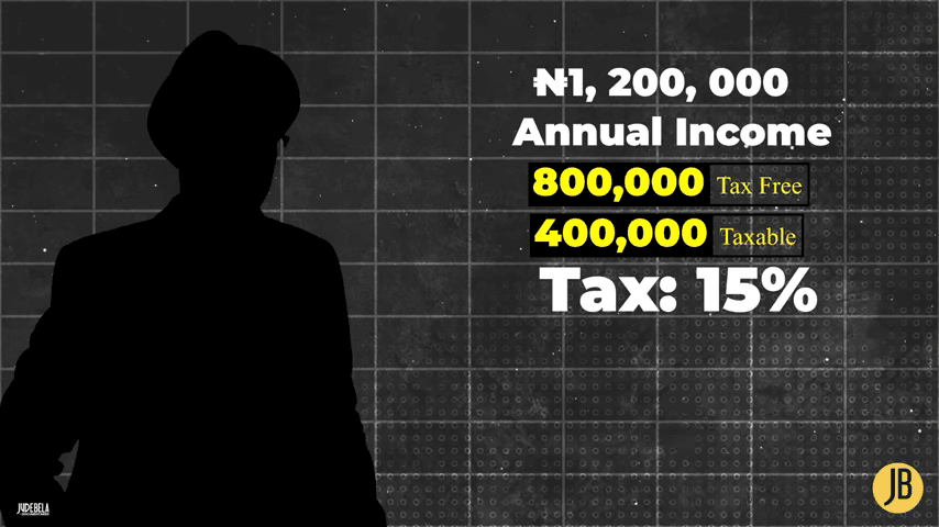 Nigeria vs UK tax residency rules comparison graphic