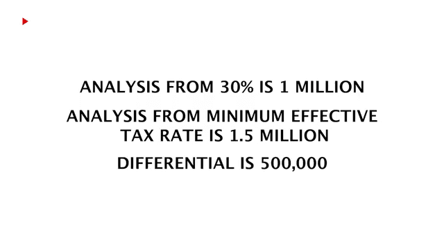 Nigeria 0% CIT featured graphic